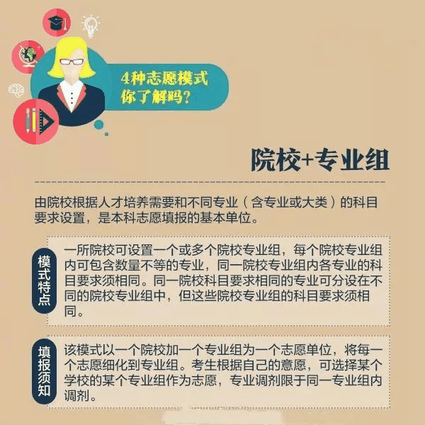 一文秒懂丨9張圖看懂2020高考志愿填報模式和技巧！