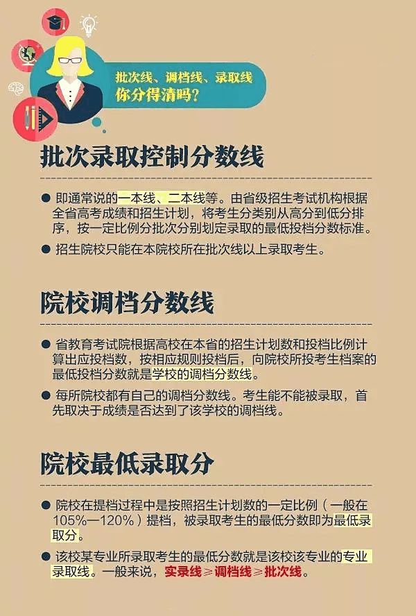 一文秒懂丨9張圖看懂2020高考志愿填報模式和技巧！