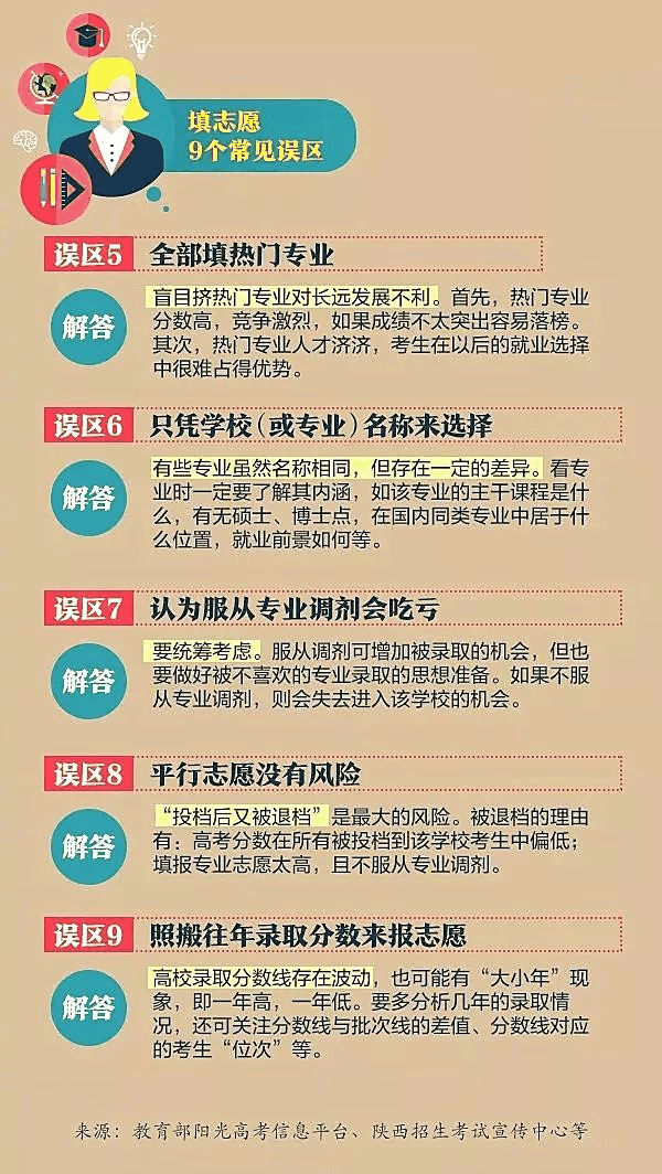 一文秒懂丨9張圖看懂2020高考志愿填報模式和技巧！