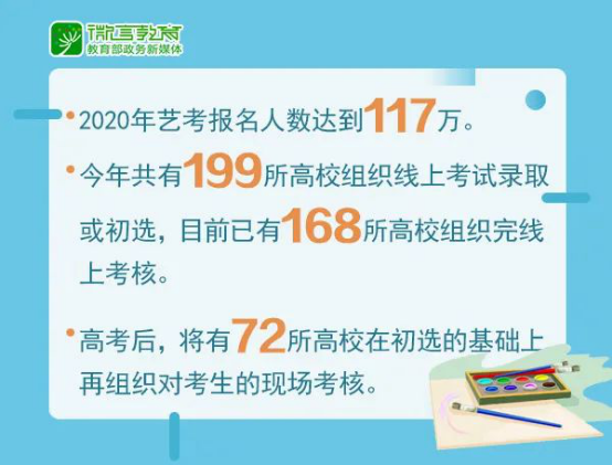 2021年藝考新趨勢(shì)分析，這些變化考生及家長(zhǎng)都要提前知道！