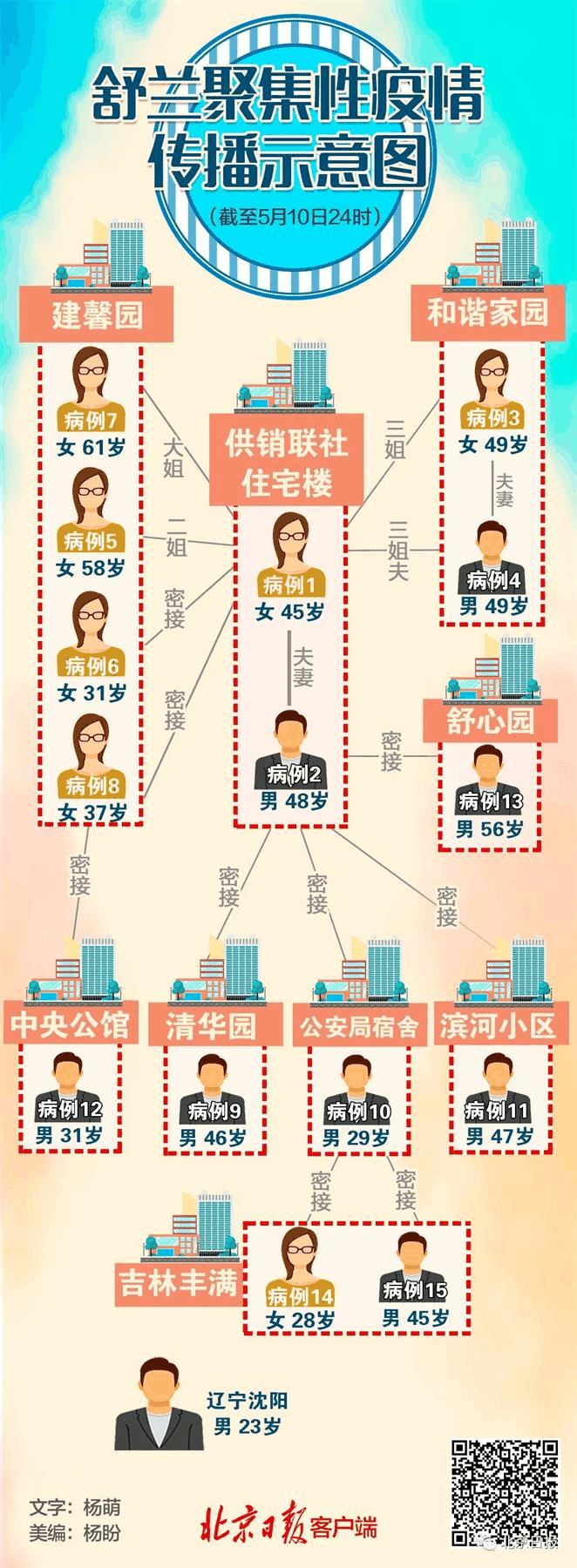 警惕！本土聚集性病例增加！張文宏：復(fù)工復(fù)學(xué)如何保持社交距離？